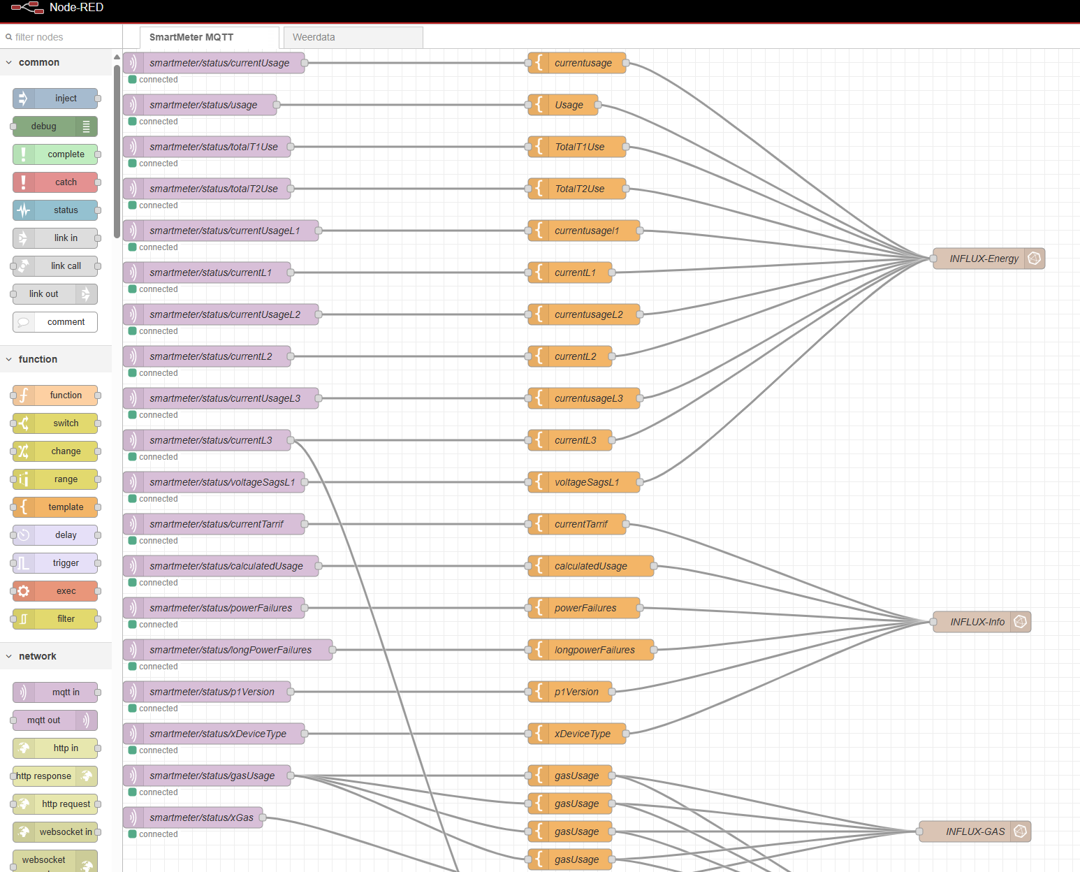 mqtt flow